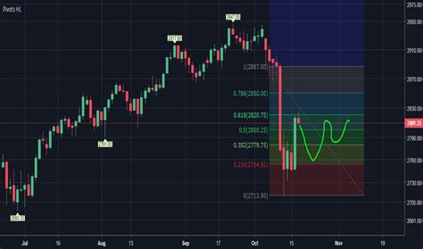 See on Supercharts. . Es1 tradingview